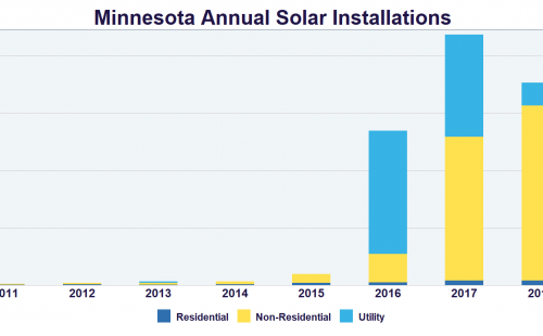 Minnesota solar installations MnSEIA SEIA